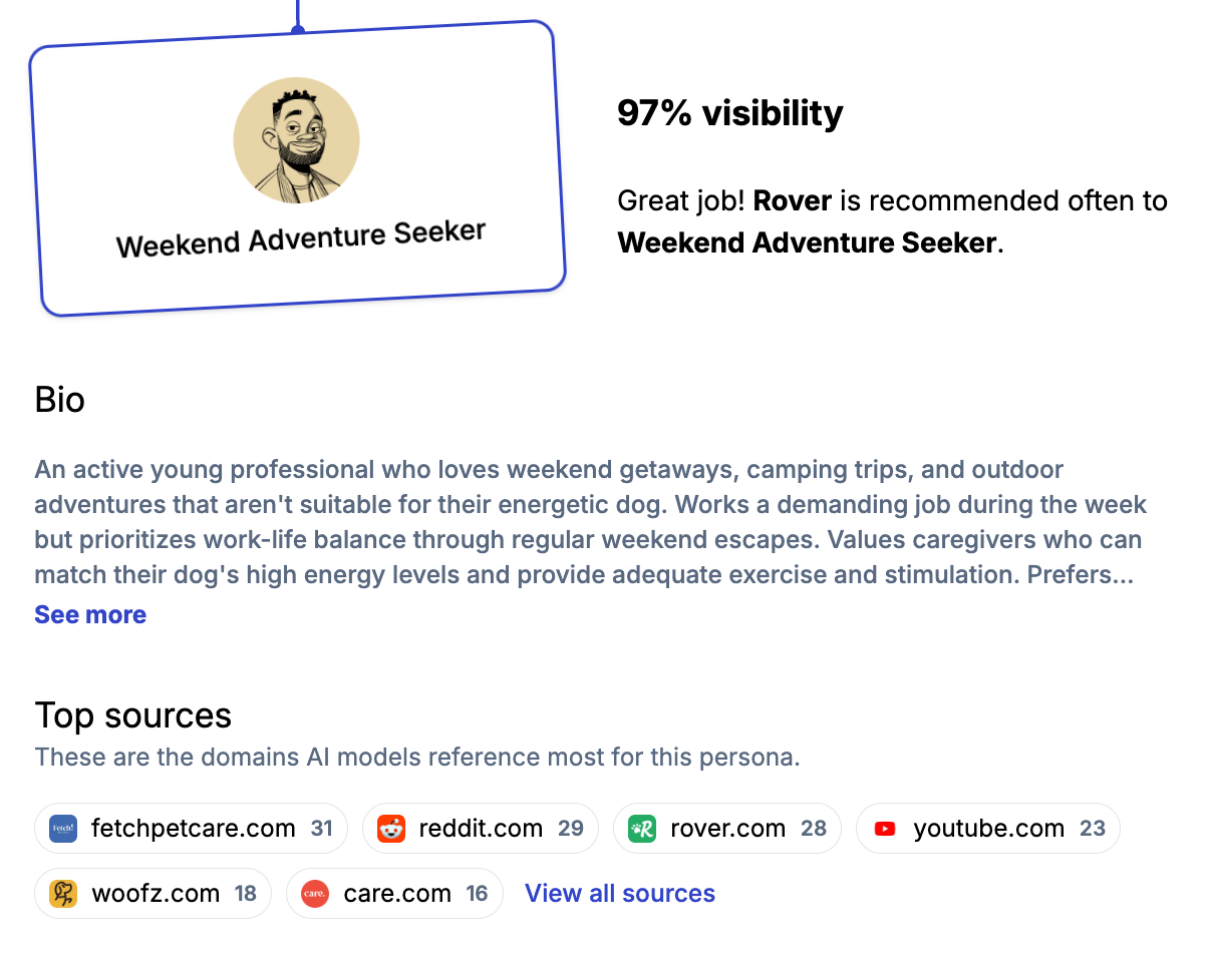 Gumshoe persona bio showing AI visibility insights