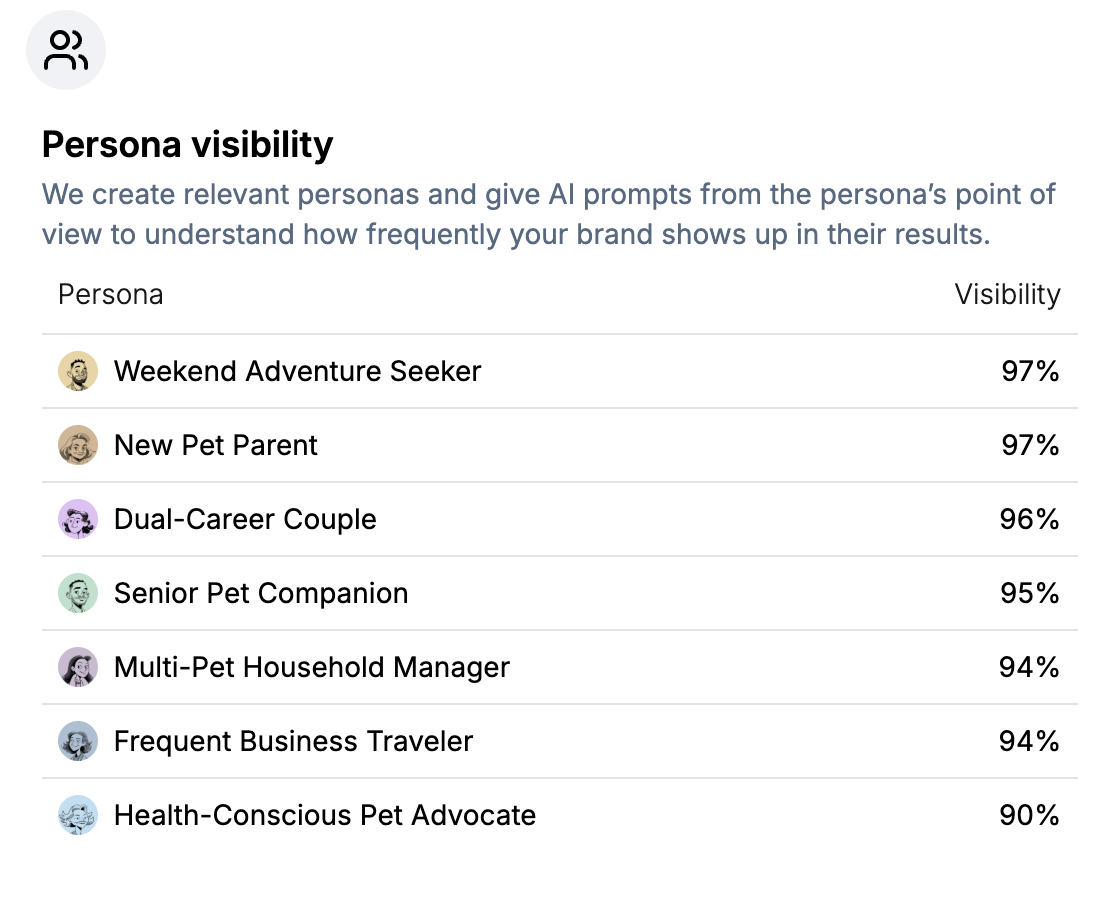 Gumshoe persona visibility table